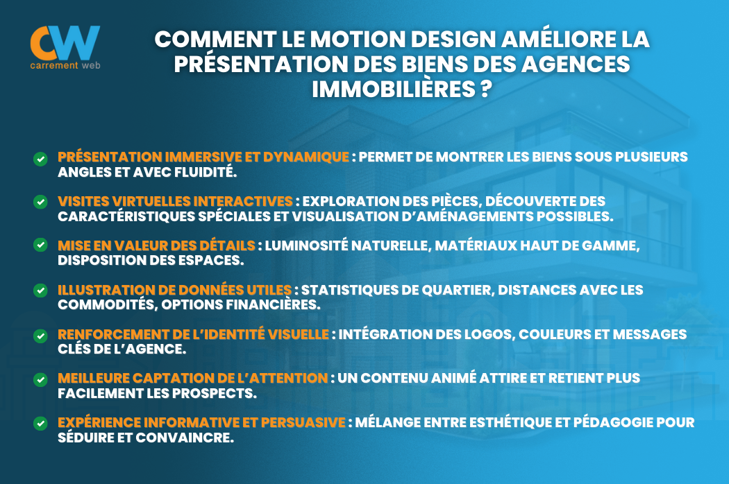 Comment le motion design améliore la présentation des biens des agences immobiliers - Article écrit par Carrément Web